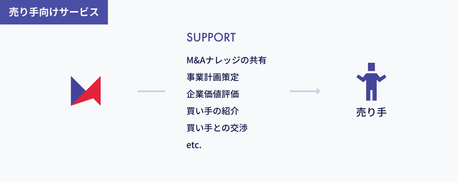 売り手向けサービス