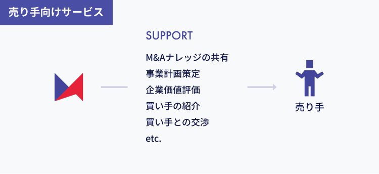売り手向けサービス
